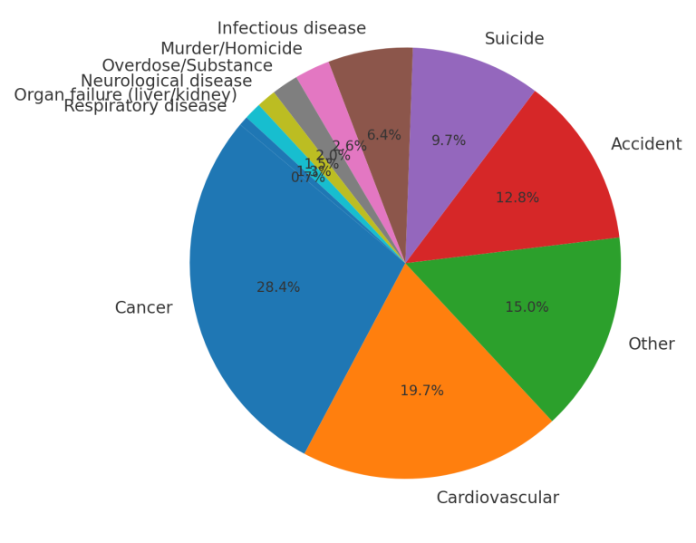 How Metal Musicians Die: A Decade in Numbers